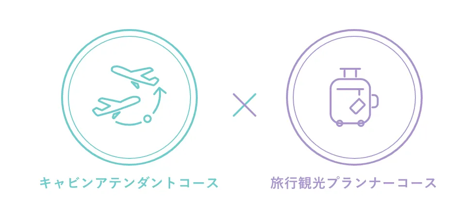 世界中の魅力を届けるキャビンアテンダントへ