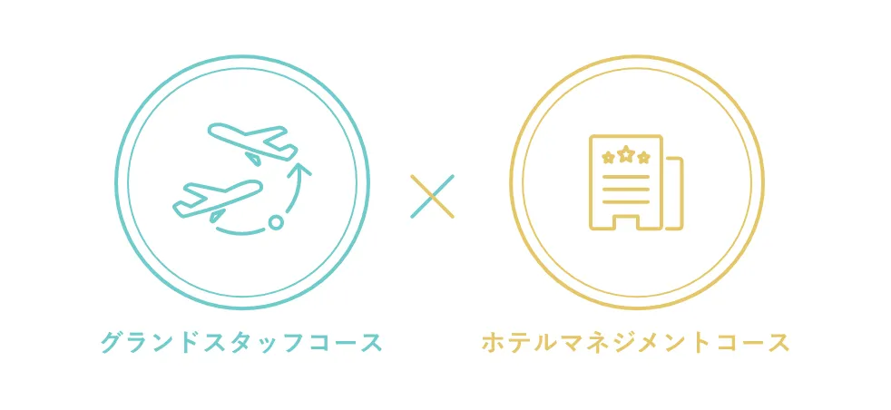 幅広いホテルホスピタリティを<br class="u-hidden-sp">身につけたグランドスタッフへ